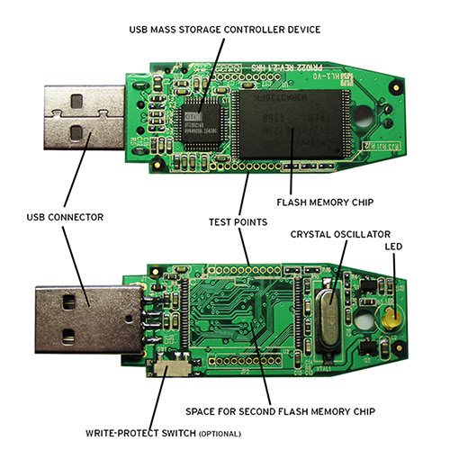 USB de color verde abierto